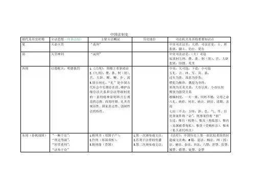 中国法制史精致表格