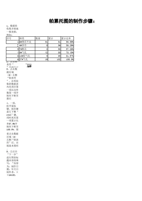 帕累托图的制作步骤