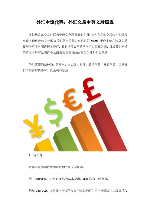 外汇主流代码,外汇交易中英文对照表