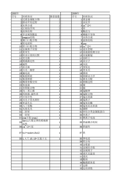 【国家自然科学基金】_zn~(2+)_基金支持热词逐年推荐_【万方软件创新助手】_20140802