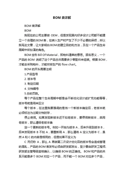 BOM表详解