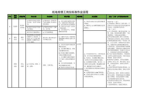 机电检修工岗位标准作业流程