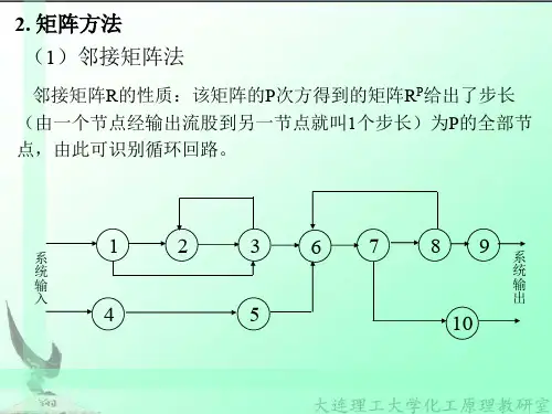化工过程分析与合成3.3-3 过程系统分解-不相关子系统的分隔-矩阵法