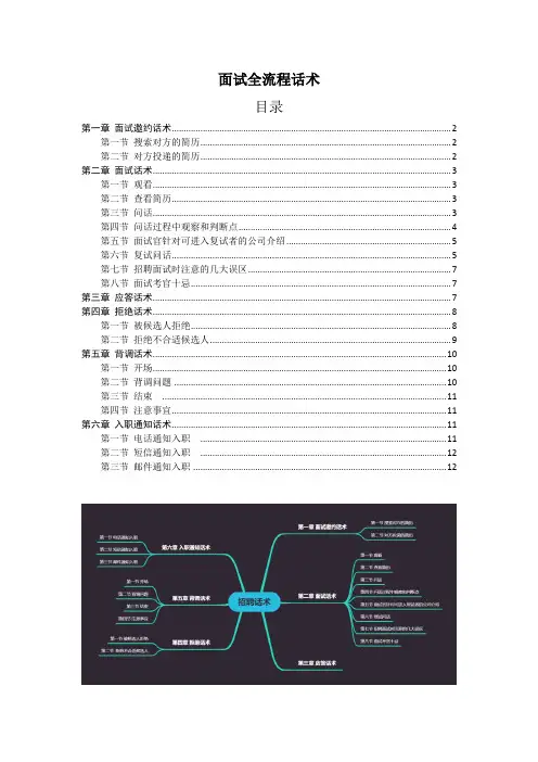 招聘全流程话术 (典藏版)