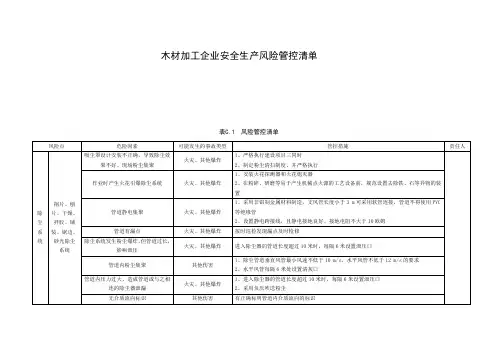 木材加工企业安全生产风险管控清单