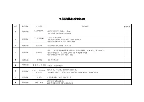 每日压力管道安全检查记录
