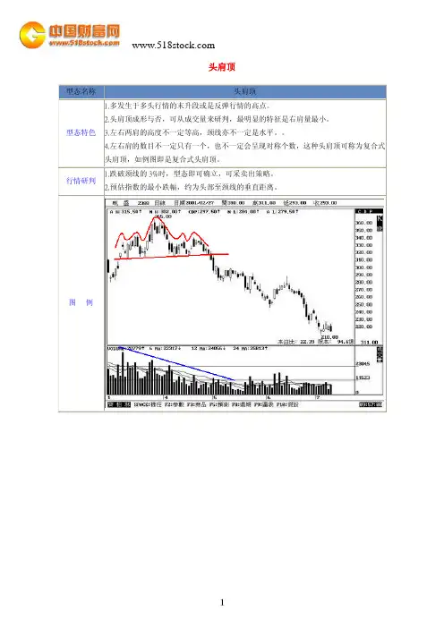 股票看图技术分析