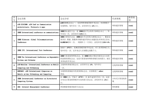 会议名称