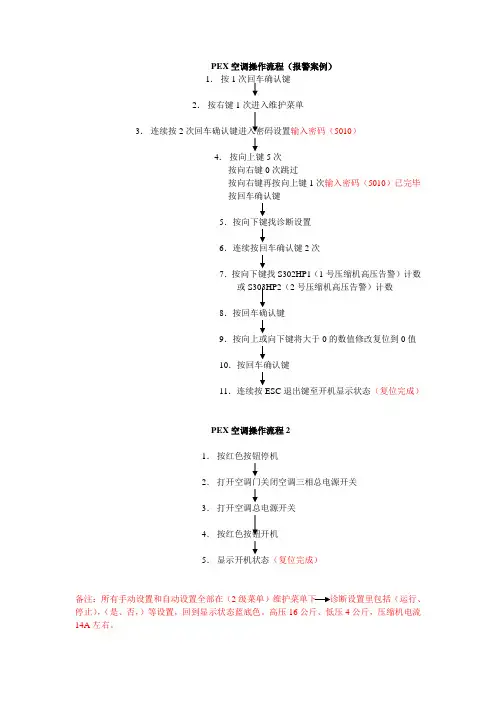 通信机房精密空调操作流程(含典型案例)