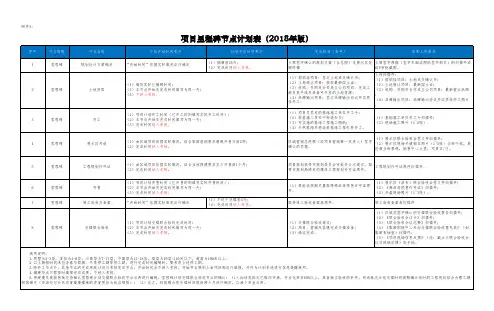 项目里程碑节点计划表