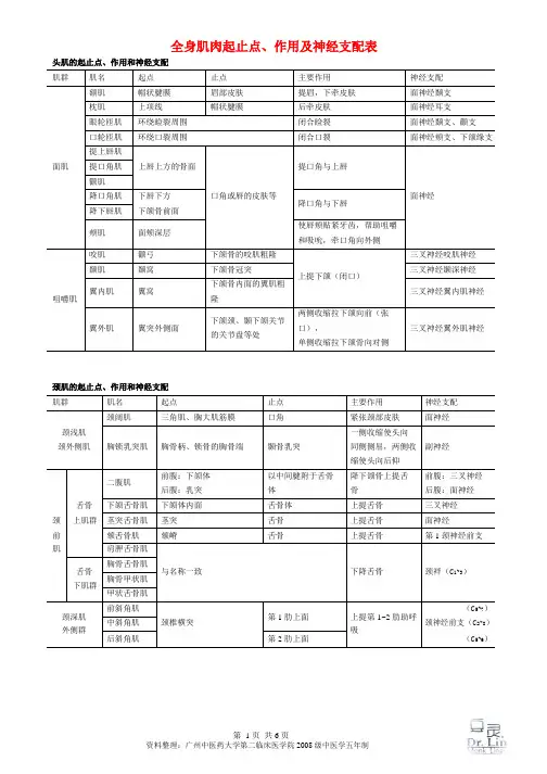 全身肌肉起止点、作用及神经支配表总结一览