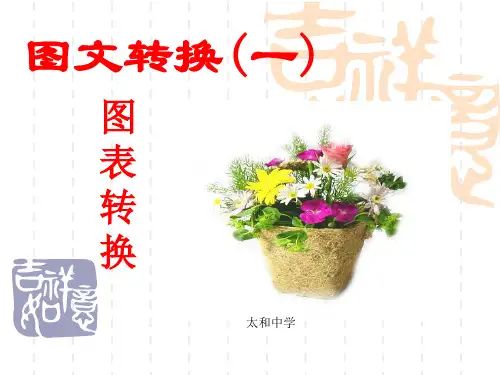 图文转换   图表转换