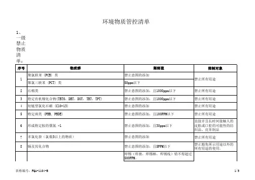 环境物质管控清单(中日英)
