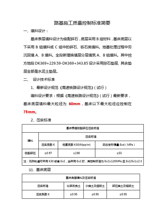 路基施工质量控制标准简要(供交流)