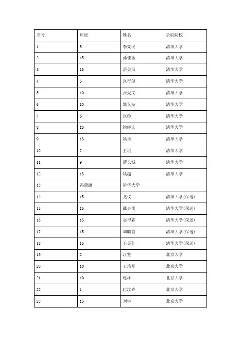 2010年附中高考 Microsoft Word 文档