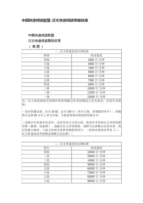中国快速阅读联盟-汉文快速阅读等级标准