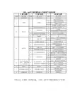 2002年中国区域间投入产出表-17部门8区域