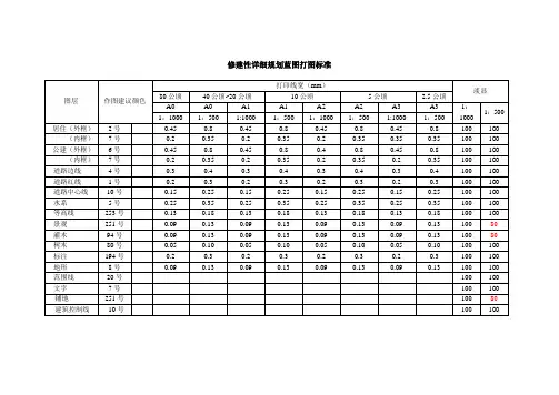 蓝图打印标准
