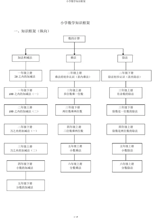 小学数学知识框架