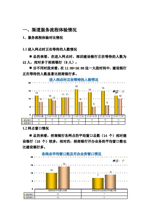 建行与招行对比报告