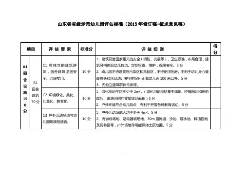 山东省省级示范幼儿园评估标准(2013年修订稿-征求意见稿)