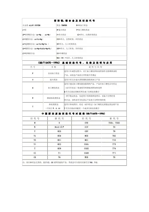 变形铝合金牌号状态对照表