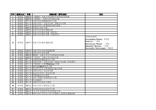 中国农业大学教务处-学科竞赛级别认定参考
