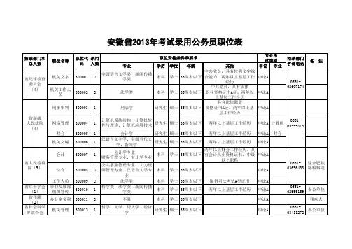 安徽省公务员职位表