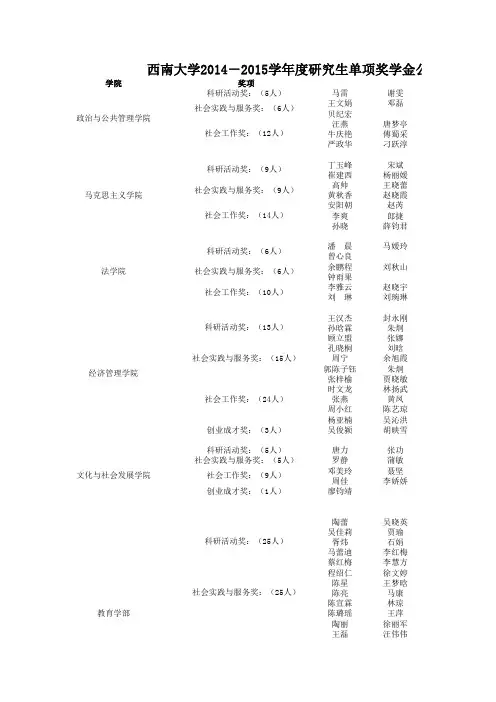 西南大学2014-2015学年度研究生单项奖学金公示名单