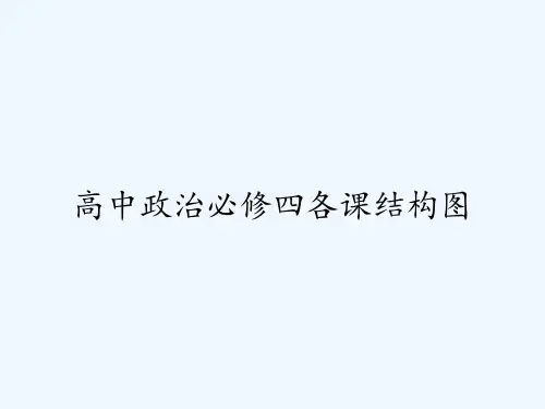 高中政治必修四各课结构图-PPT