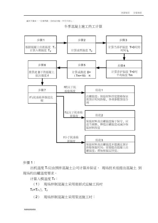 混凝土热工计算步骤及公式