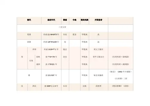 历史朝代和对应地50部电视剧-历朝电视剧