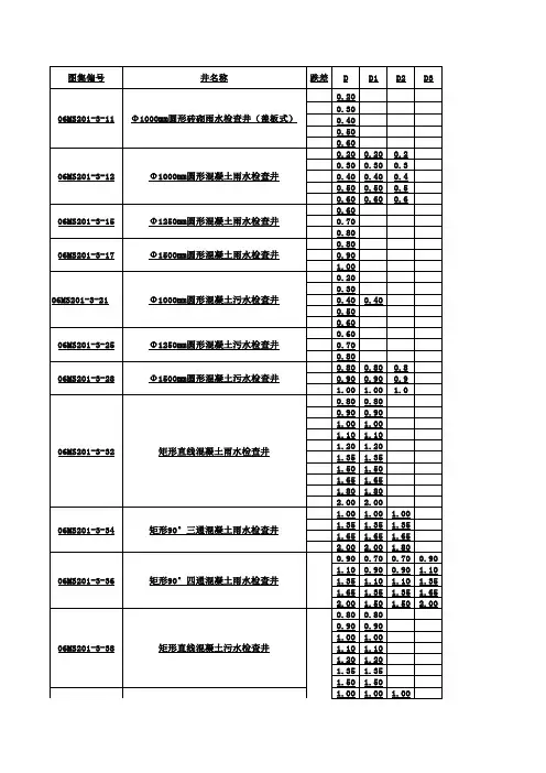 06MS201-3_检查井计算系数