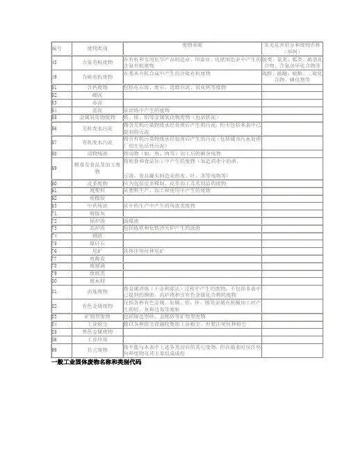 一般工业固体废物名称和类别代码)