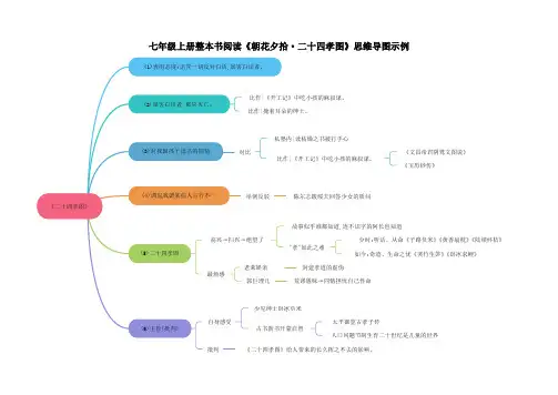 统编版七年级语文上册同步备课2.3《二十四孝图》(思维导图)
