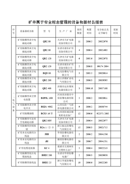 矿用产品安全标志目录
