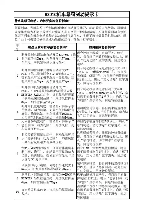 HXD1C机车牵引封锁、惩罚制(1)