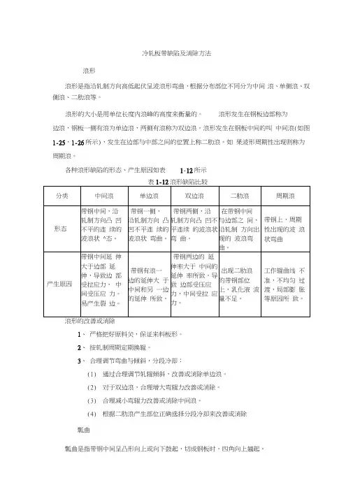 冷轧板带缺陷及消除方法