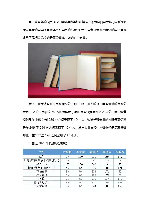 郑州轻工业学院专升本录取分数线