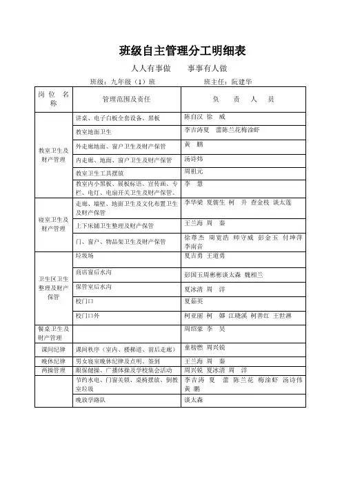 班级自主管理分工明细表.样表