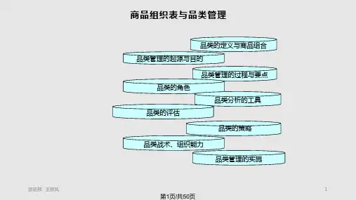 超市品类管理与单品管理PPT课件