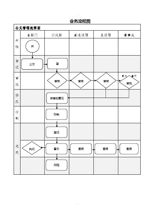 公司业务流程图DOC