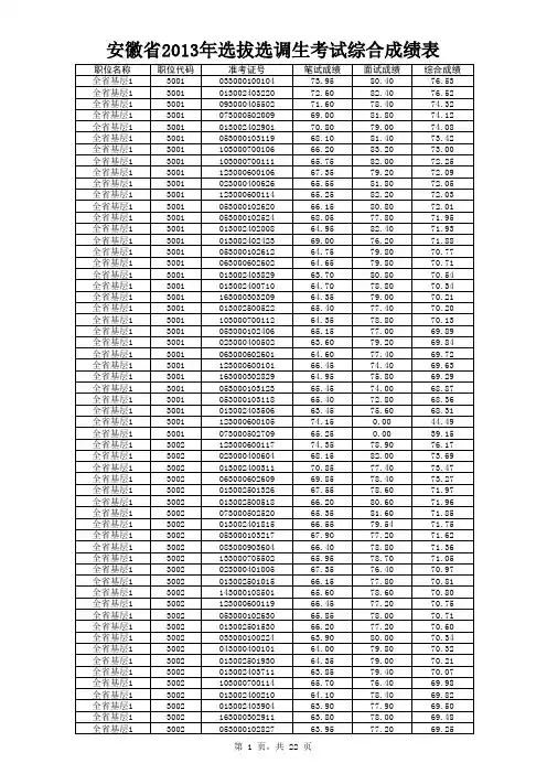 2013安徽选调生成绩