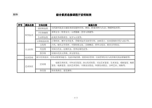 1综合素质选修课程开设明细表