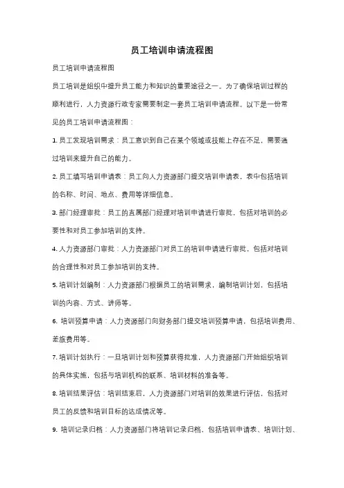 员工培训申请流程图