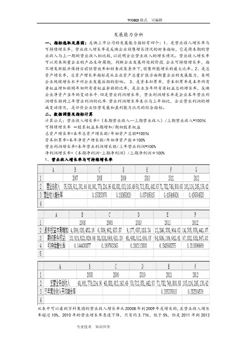 发展能力分析范文【范本模板】
