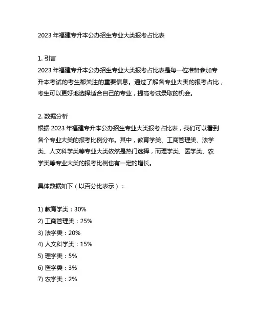 2023年福建专升本公办招生专业大类报考占比表