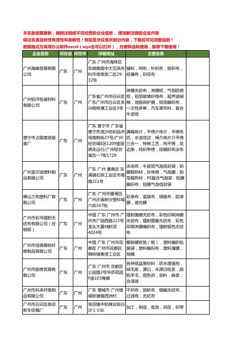 新版广东省广州编织布工商企业公司商家名录名单联系方式大全49家