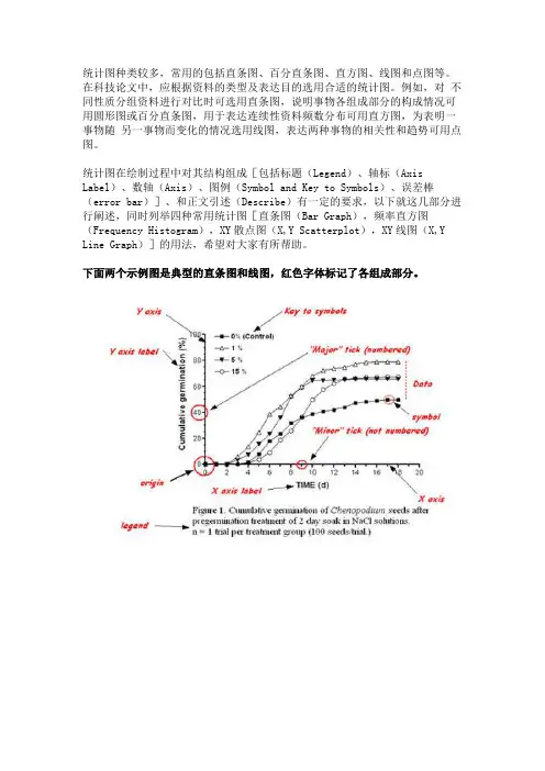 科技论文图表