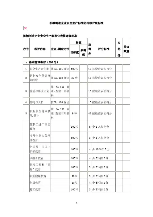 机械制造企业安全生产标准化考核评级标准